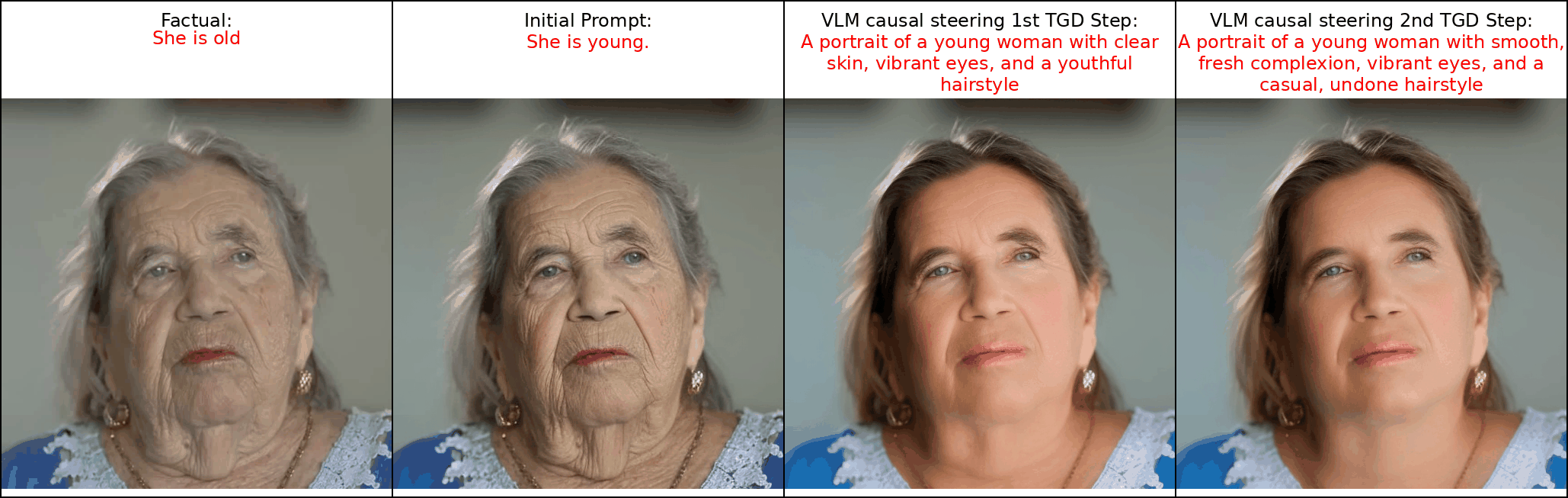 Progressive transformation GIF